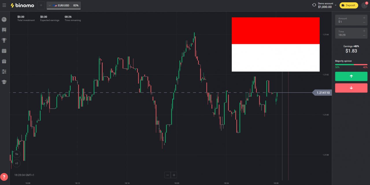 2022 Is Binomo legal in Indonesia?  Review for Indonesian traders